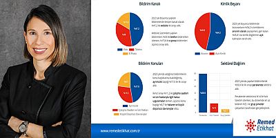 Çalışanlar ayrımcılık, çalışma saatleri ve hakaretten şikayetçi