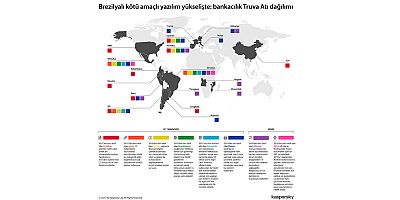 Kaspersky yeni bir yerel bankacılık Truva atının dünyaya yayıldığını keşfetti