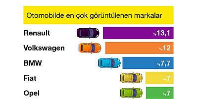 sahibindex Aralık Vasıta Raporunda 2022’nin En Çok İlgi Gören Markaları Belirlendi