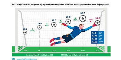 Virüsün Avrupa futboluna faturası 6