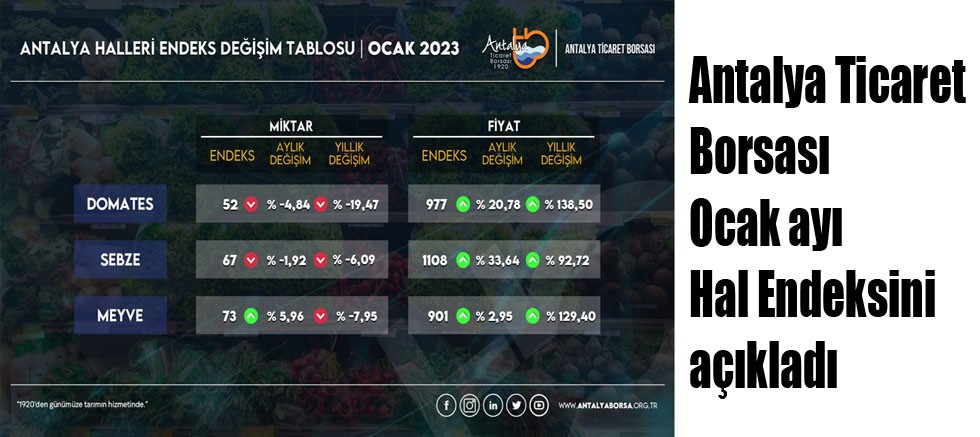 Antalya Ticaret Borsası Ocak ayı Hal Endeksini açıkladı