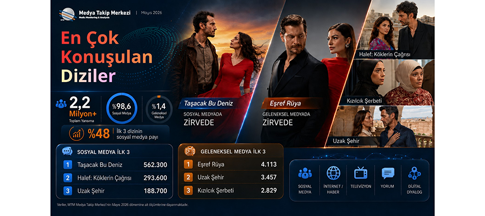 En Çok Konuşulan Diziler: Taşacak Bu Deniz ve Eşref Rüya