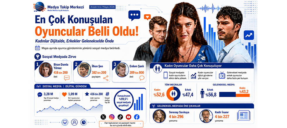 En Çok Konuşulan Oyuncular Belli Oldu!