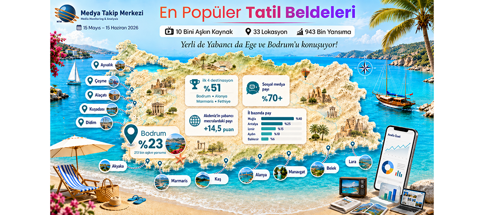 En Popüler Tatil Beldeleri Belli Oldu!