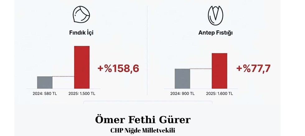 Gürer: “Yılbaşında Emekli Evde Çerez de Tüketemeyecek”