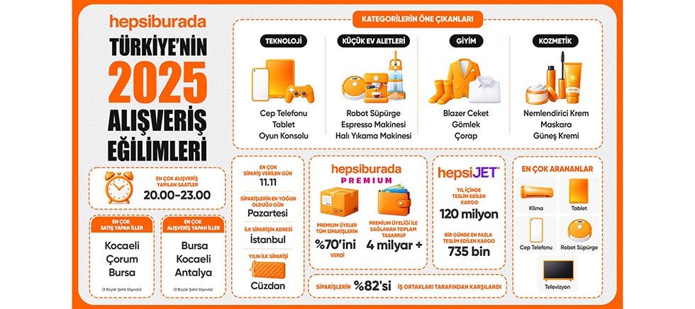 Hepsiburada, Türkiye’nin 2025 Alışveriş Tercihlerini Açıkladı