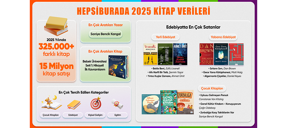 Hepsiburada Yılın Kitap Verilerini Açıkladı