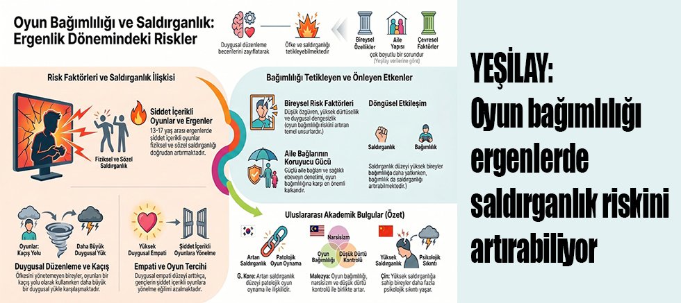 YEŞİLAY: Oyun bağımlılığı ergenlerde saldırganlık riskini artırabiliyor