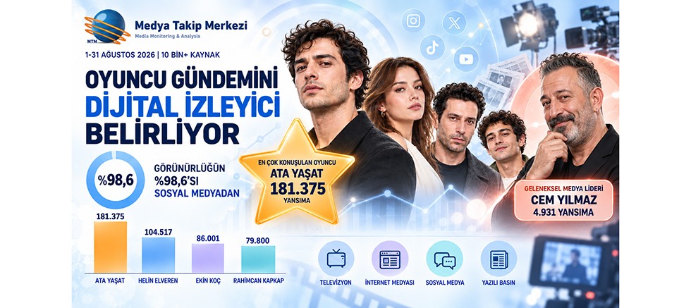 Oyuncu Gündemini Dijital İzleyici Belirliyor