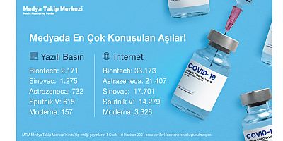 2021’de en çok konuşulan aşı markaları!