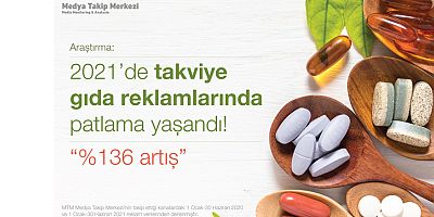 2021’de takviye gıda reklamlarında patlama yaşandı!