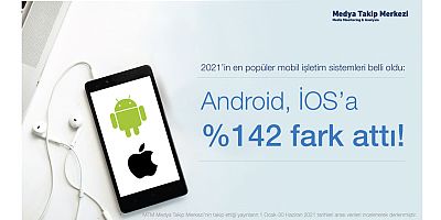 2021’in en popüler mobil işletim sistemleri belli oldu: Android