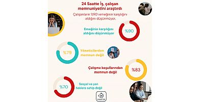 24 Saatte İş