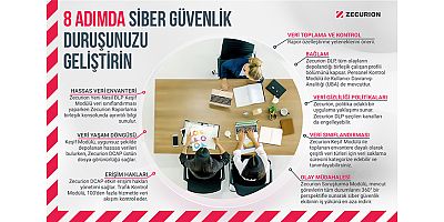 8 adımda siber güvenlik duruşunuzu geliştirin