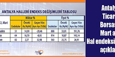 Antalya Ticaret Borsası