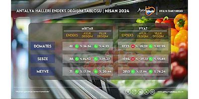 Antalya Ticaret Borsası Nisan Hal Endeksini açıkladı