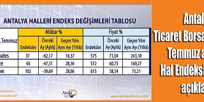 Antalya Ticaret Borsası Temmuz ayı Hal Endeksini açıkladı