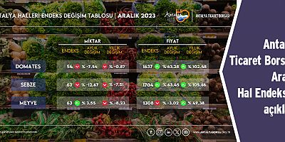 ATB Aralık Hal Endeksini açıkladı