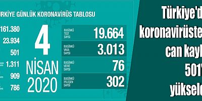 Bakan Koca bugünkü koronavirüs verilerini paylaştı
