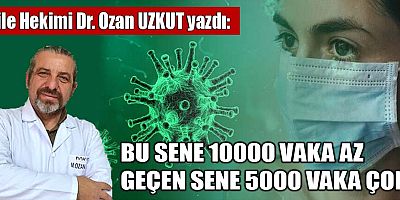BU SENE 10000 VAKA AZ