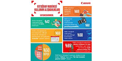 Canon, Türkiye’nin fotoğraf haritasını çıkardı