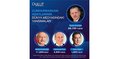 Cumhurbaşkanı Adayları Dünya Medyasında ne kadar yer buldu?