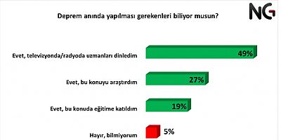 Deprem geliyorum demez!