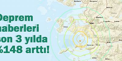Deprem haberleri son 3 yılda %148 arttı!