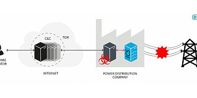 Dijital çağda enerji güvenliği önem kazandı
