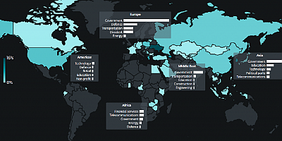 ESET gelişmiş kalıcı tehdit raporunu yayımladı