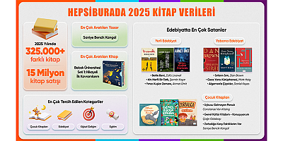 Hepsiburada Yılın Kitap Verilerini Açıkladı