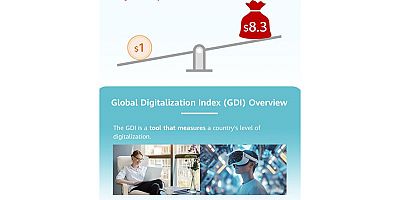 Huawei, GITEX GLOBAL 2024'te 