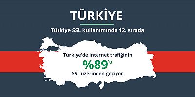 İnternet kullanıcılarının %85’i, SSL güvenlik sertifikası olmayan sitelere güvenmiyor!