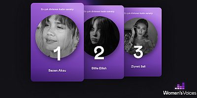 Kadın sanatçılar bazı yaygın müzik türlerinin yüzde 10’undan daha azını temsil ediyor