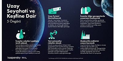 Kaspersky, uzay altyapısını siber tehditlerden korumak için çağrıda bulundu
