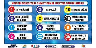 Kemer’in gurur tablosu