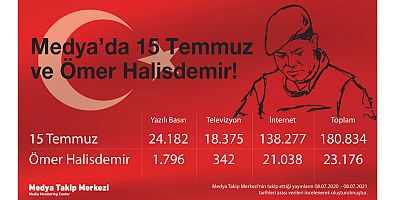 Medya’da 15 Temmuz ve Ömer Halisdemir duyarlılığı!