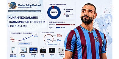 Muhammed Salah’ın Trabzonspor transferi sınırları aştı