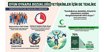 Oyun Oynama Bozukluğu Artık Yetişkinler İçin de Tehlike 