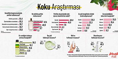 Parfüm Gündelik Hayatımızda: Çiçeksi Parfümleri Tercih Ediyoruz