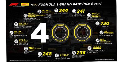 Pirelli Bahreyn'de 400. Grand Prix'ini kutluyor