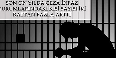 Son on yılda ceza infaz kurumlarındaki kişi sayısı iki kattan fazla arttı