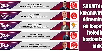 SONAR Araştırma şirketi pandemi dönemi anketini açıkladı