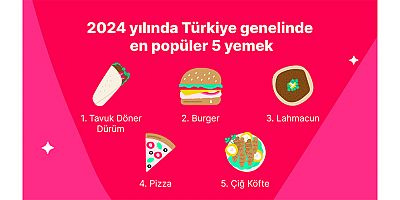 Tavuk döner yine zirvede!