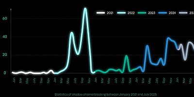 Telegram’daki engellemeler yeraltı faaliyetlerini platform dışına itiyor 