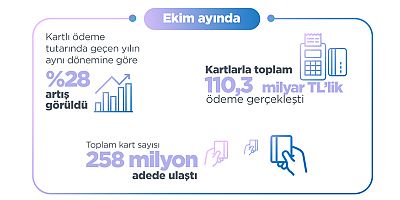 Temassız ödeme adedi geçen yılın 4 katına ulaştı