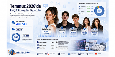 Temmuz 2026’da En Çok Konuşulan Oyuncular