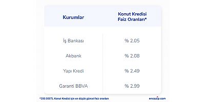 Tüketici kredileri yüzde 74 arttı, vatandaşın kredi kartı borcu 323 milyar TL’ye ulaştı