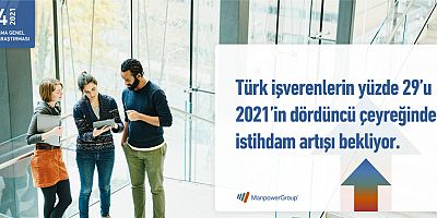 Türk işverenler yılın son çeyreği için iyimser istihdam beklentileri içinde 