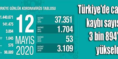 Türkiye'de can kaybı sayısı 3 bin 894'e yükseldi